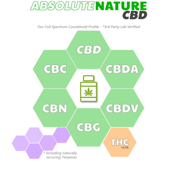 CBD Liquid Oil Softgels – Full Spectrum – 30mg - Image 4